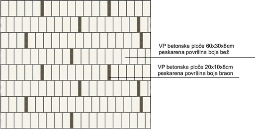 Projektovanje